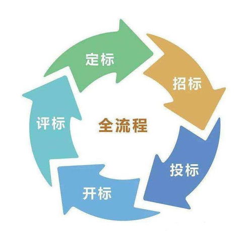 虎丘區(qū)誠信商標代理機構(gòu) 專業(yè)代辦服務(wù)與高效辦理流程全解析